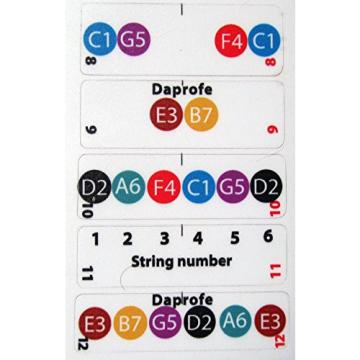 Daprofe LEFT HANDED Classical Nylon String Guitar Fretboard Markers Vinyl Stickers Note Number