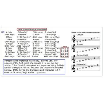 SOPRANO SAXOPHONE CHART - 12 SCALES FOR SAX