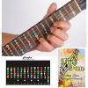 FineFun 100% vinyl Waterproof and Oil Proof Guitar Fretboard Note Decals Fingerboard Frets Map Sticker for Beginner Learner Practice Fit 6 Strings Acoustic Electric Guitar #1 small image