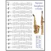 SOPRANO SAXOPHONE CHART - 12 SCALES FOR SAX #1 small image