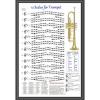 TRUMPET 12 SCALES POSTER #1 small image