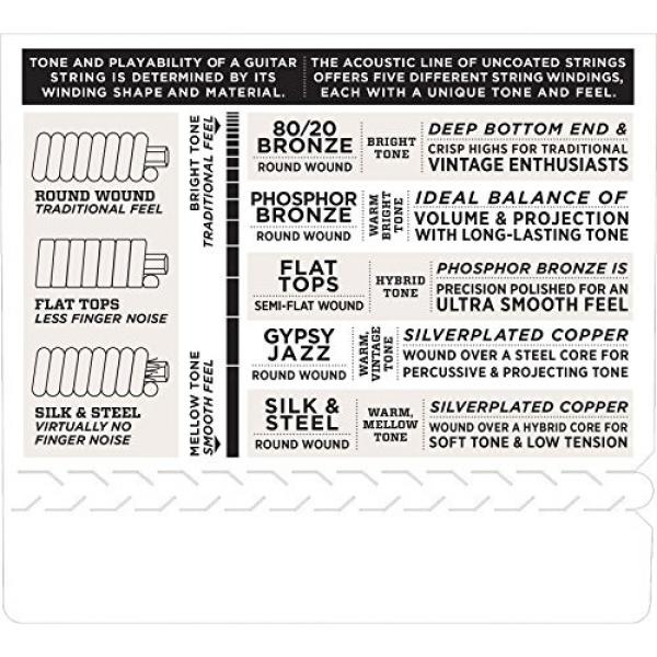 D'Addario EXP42 with NY Steel Coated Resophonic Guitar Strings, Coated, 16-56 #4 image