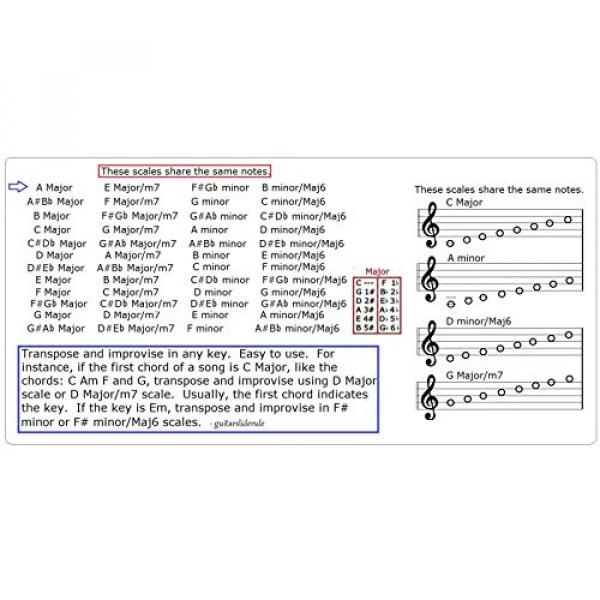 TRUMPET 12 SCALES CHART #2 image